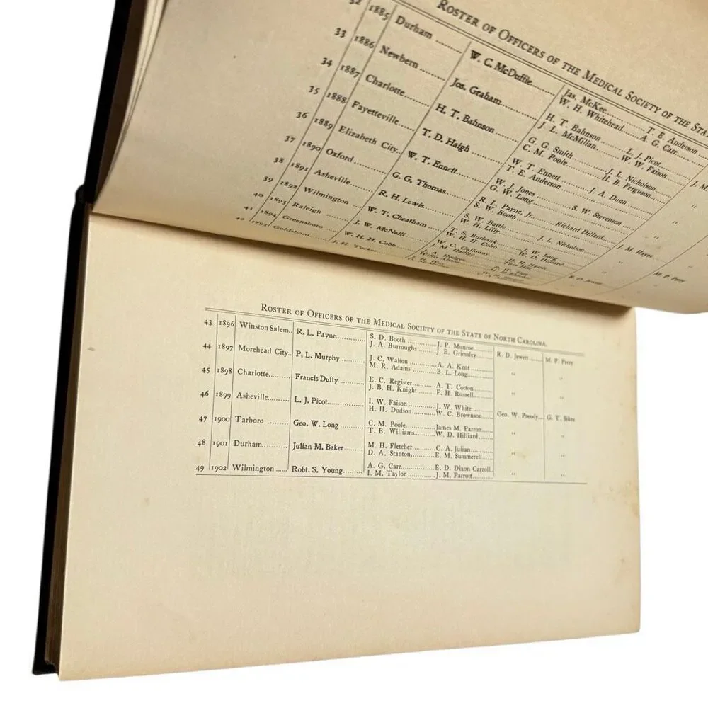 1902 TRANSACTIONS OF THE MEDICAL SOCIETY STATE OF NORTH CAROLINA Hardcover Rare